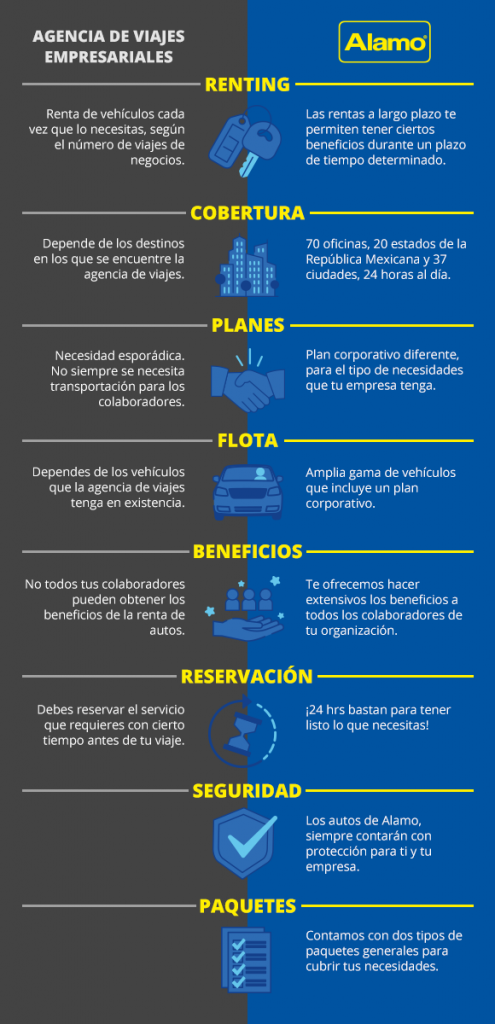 blog-alamo-infografia
