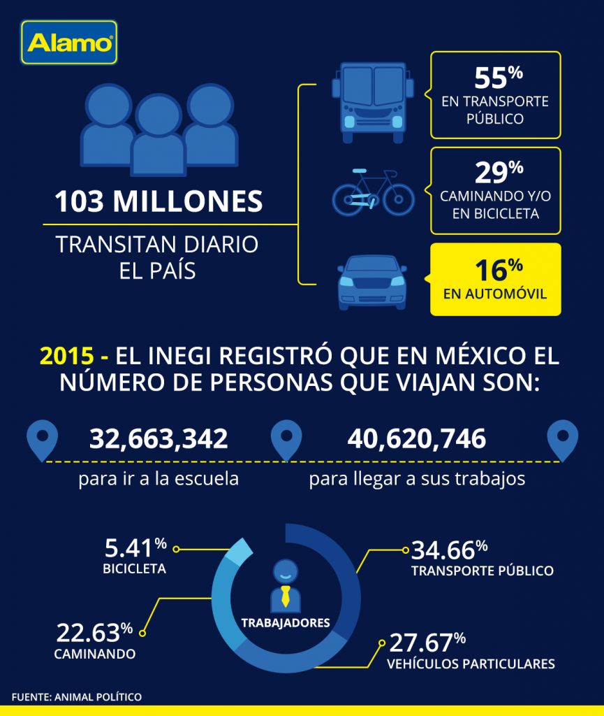 blog-alamo-viajes-infografia-1