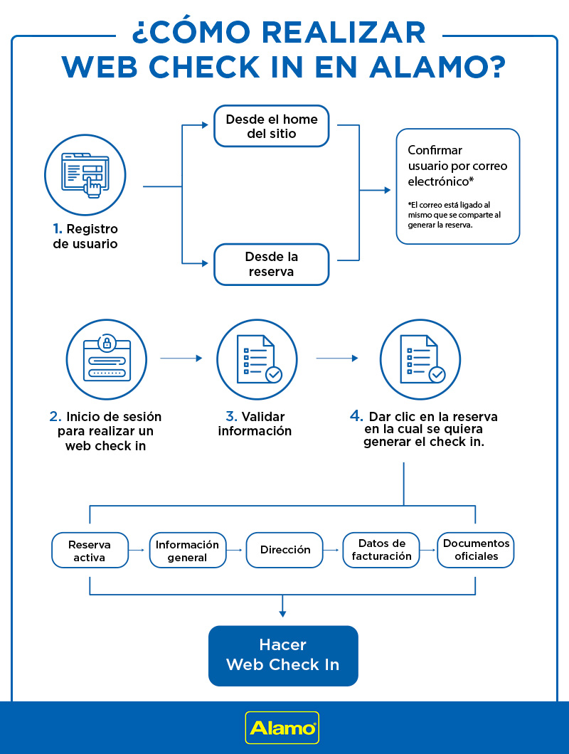 infografia-web-check-inn-nuevo-1